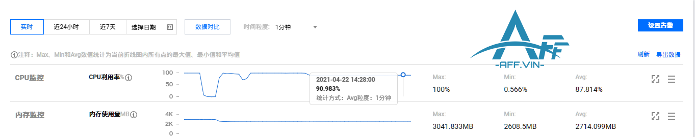 图片[7]全球主机资源-域名信息-美国VPS-建站教程利用闲置VPS服务器挖门罗币(XMR)，并限制CPU的详细教程全球主机资源-域名信息-美国VPS-建站教程爱主机