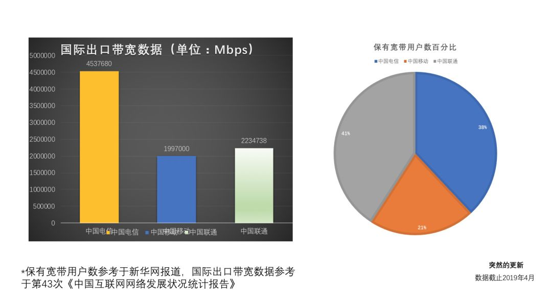 联通、电信、移动国际网络线路详解全球主机资源-域名信息-美国VPS-建站教程爱主机