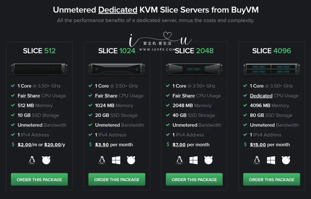 图片[1]全球主机资源-域名信息-美国VPS-建站教程BUYVM—卢森堡抗投诉机房详细评测