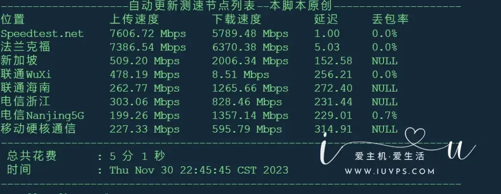 图片[4]全球主机资源-域名信息-美国VPS-建站教程BUYVM—卢森堡抗投诉机房详细评测